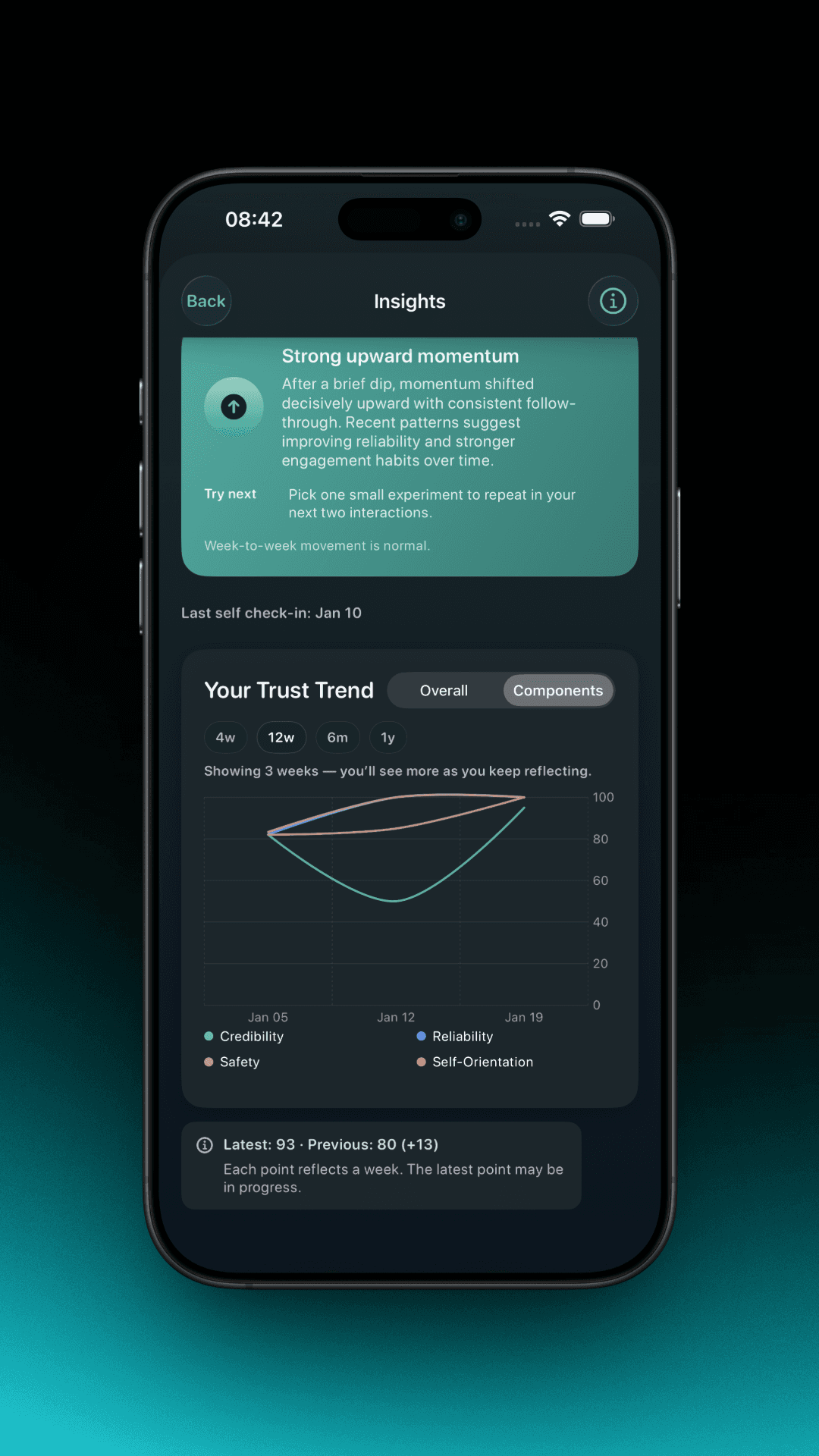 Vizuna self insights — your trust score trends